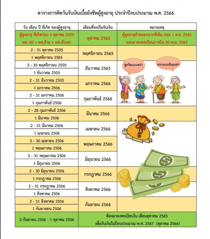 ข่าวกิจกรรม