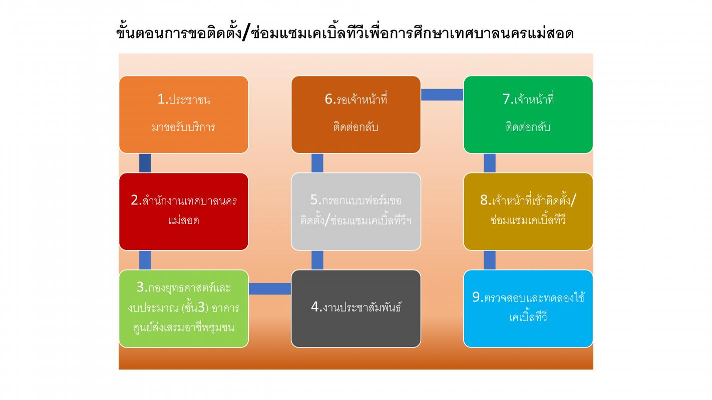 คู่มือประชาชน