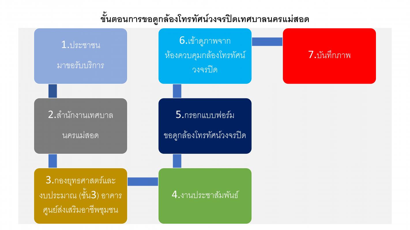 คู่มือประชาชน