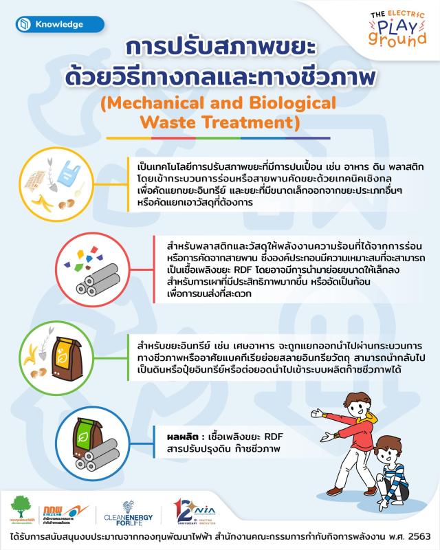 สาระน่ารู้ 