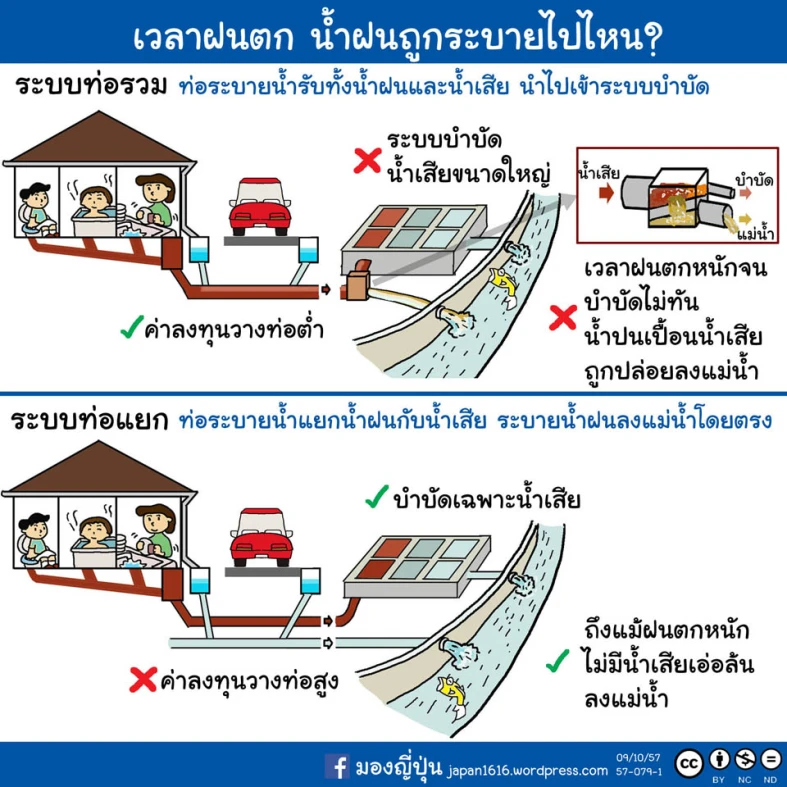 สาระน่ารู้ 
