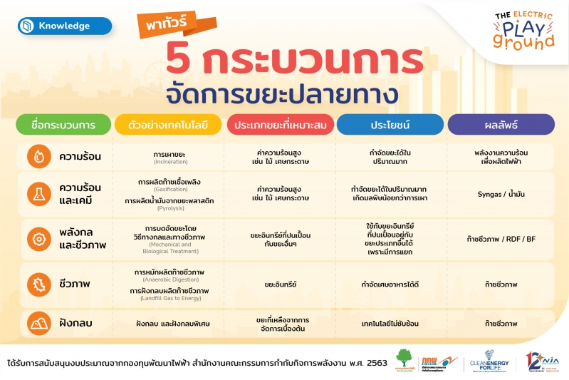 สาระน่ารู้ 