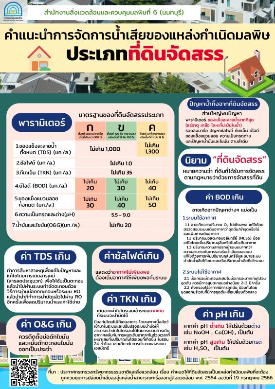 ประชาสัมพันธ์