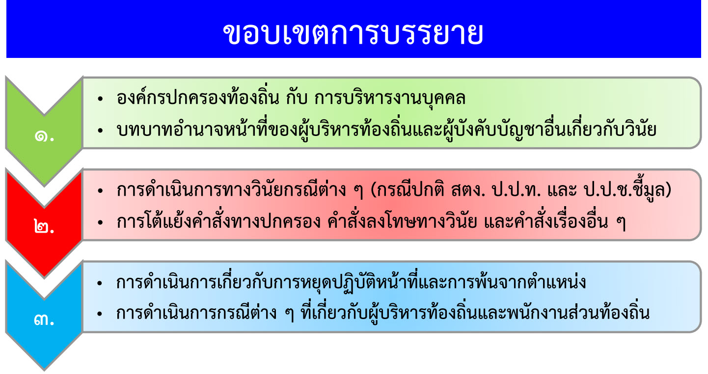 ข่าวประชาสัมพันธ์