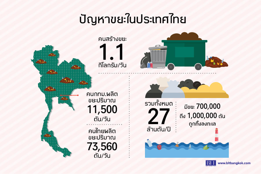 สาระน่ารู้ 