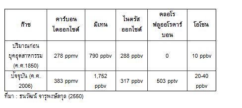 สาระน่ารู้ 