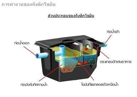 สาระน่ารู้ 
