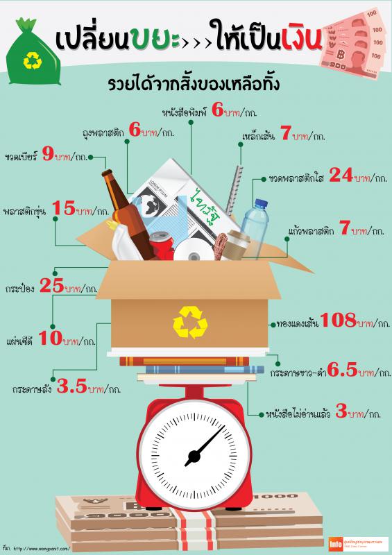 สาระน่ารู้ 