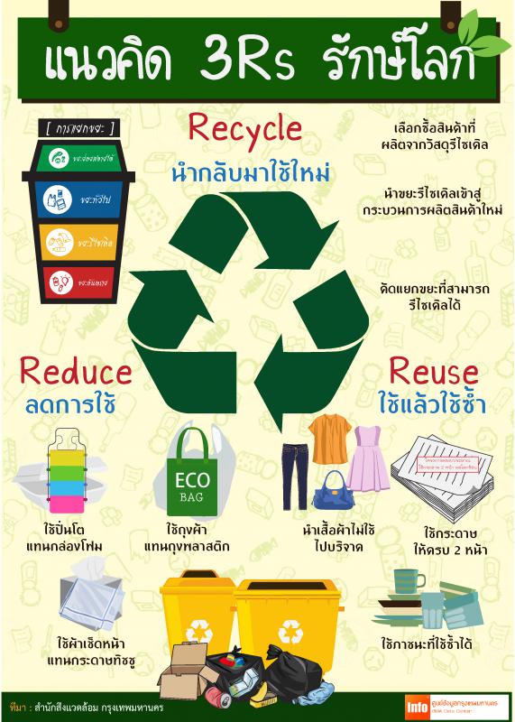 สาระน่ารู้ 