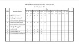 สถิติการให้บริการกองสาธารณสุขและสิ่งแวดล้อม ประจำปีงบประมาณ 