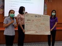 กองการศึกษาเข้าร่วมโครงการพัฒนาศักยภาพเครือข่ายสุขภาพและผู้สูงอายุในชุมชน ประจำปี 2565