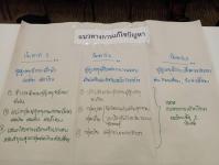 เข้าร่วมโครงการประชุมจัดทำแผนสุขภาพชุมชน ณ ห้องประชุมเพชรน้ำหนึ่ง ชั้น 6 สำนักงานเทศบาลนครแม่สอด