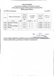 รายงานผลบริการน้ำประชาชน ตามคำร้องขอความอนุเคราะห์ ประจำเดือนมีนาคม 2566(15-21 มี.ค. 66)