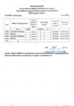รายงานผลบริการน้ำประชาชน ตามคำร้องขอความอนุเคราะห์ ประจำเดือนมีนาคม 2566(22-28 มี.ค. 66)