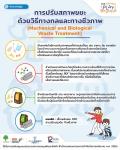 การปรับสภาพขยะด้วยวิธีทางกลและทางชีวภาพ (Mechanical and Biological Waste Treatment)
