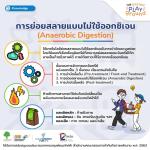 เทคโนโลยีการย่อยสลายแบบไม่ใช้ออกซิเจน (Anaerobic Digestion)
