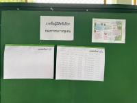 งานพัฒนาชุมชน และงานสังคมสงเคราะห์ ได้ดำเนินการติดประกาศรายชื่อผู้มีสิทธิ์เลือก คณะกรรมการชุมชน ชุมชนอิสลาม และชุมชนแม่สอดวิลล่า