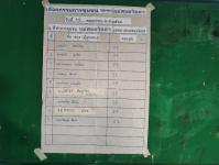 เลือกคณะกรรมการชุมชน ชุมชน แม่สอดวิลล่า