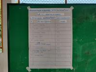 เลือกคณะกรรมการชุมชน ชุมชน แม่สอดวิลล่า