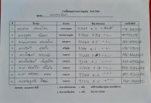 เลือกคณะกรรมการชุมชน ชุมชน แม่สอดวิลล่า