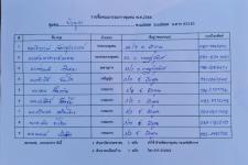 เลือกคณะกรรมการชุมชน ชุมชนบัวคูณ