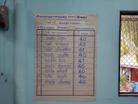 เลือกคณะกรรมการชุมชน ชุมชนบ้านทุ่ง