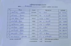 เลือกคณะกรรมการชุมชน ชุมชนจ๊อกจอสามัคคี