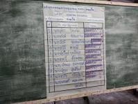 เลือกคณะกรรมการชุมชน ชุมชนร่วมใจ