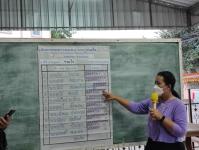 เลือกคณะกรรมการชุมชน ชุมชนร่วมใจ