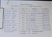 เลือกคณะกรรมการชุมชน ชุมชนดอนไชย