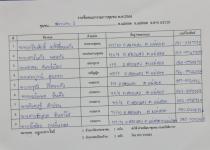 เลือกคณะกรรมการชุมชน ชุมชนสองแคว 2