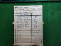 เลือกคณะกรรมการชุมชน ชุมชนสองแคว1