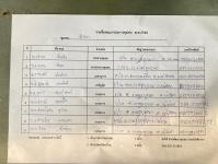 เลือกคณะกรรมการชุมชน ชุมชน