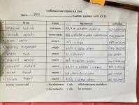 เลือกคณะกรรมการชุมชน ชุมชนอิสลาม