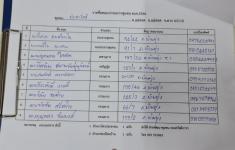 เลือกคณะกรรมการชุมชน ชุมชนประชารักษ์