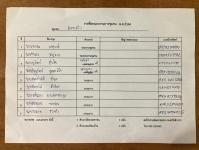 เลือกคณะกรรมการชุมชน ชุมชนอินทรคีรี 1