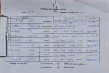 เลือกคณะกรรมการชุมชน ชุมชนปู่แดง