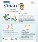 รู้ให้ชัด! ความหมายของเชื้อเพลิงขยะ