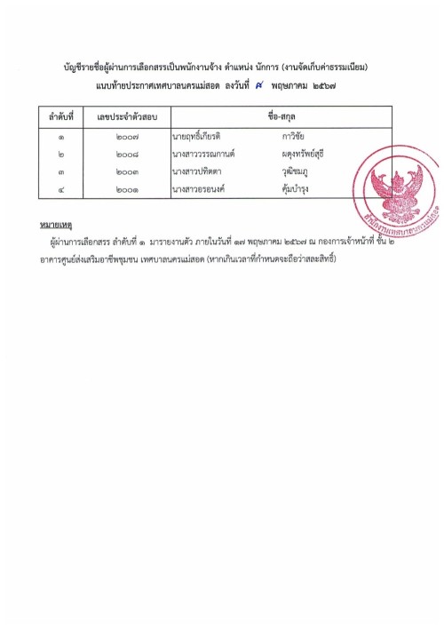 ประกาศบัญชีรายชื่อผู้ผ่านการเลือกสรรเป็นพนักงานจ้าง (8 พ.ค.2567)