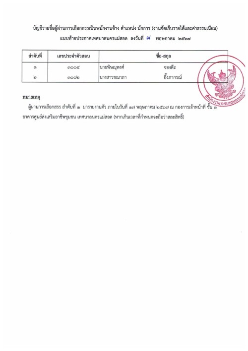 ประกาศบัญชีรายชื่อผู้ผ่านการเลือกสรรเป็นพนักงานจ้าง (8 พ.ค.2567)