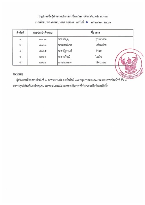 ประกาศบัญชีรายชื่อผู้ผ่านการเลือกสรรเป็นพนักงานจ้าง (8 พ.ค.2567)
