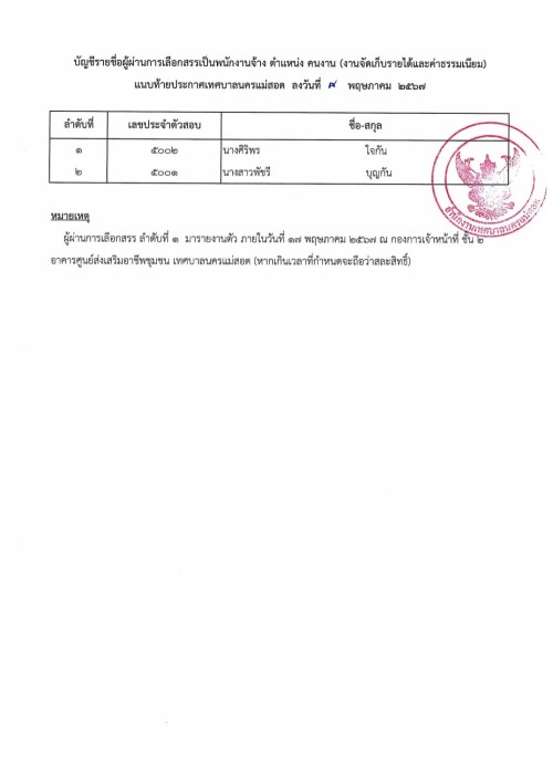 ประกาศบัญชีรายชื่อผู้ผ่านการเลือกสรรเป็นพนักงานจ้าง (8 พ.ค.2567)