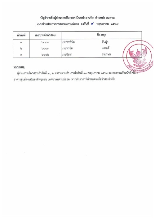 ประกาศบัญชีรายชื่อผู้ผ่านการเลือกสรรเป็นพนักงานจ้าง (8 พ.ค.2567)
