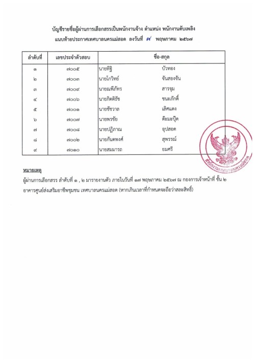 ประกาศบัญชีรายชื่อผู้ผ่านการเลือกสรรเป็นพนักงานจ้าง (8 พ.ค.2567)
