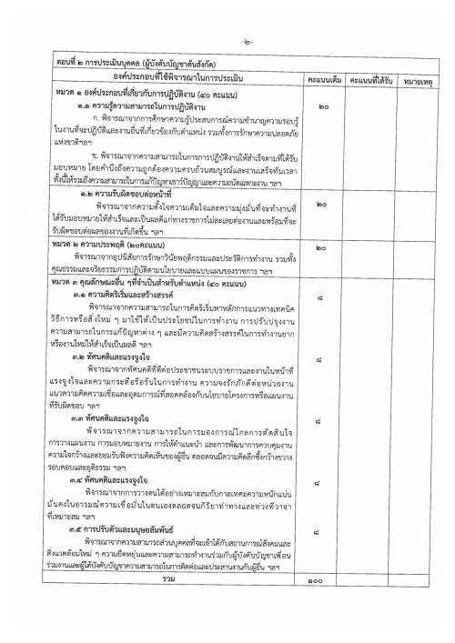 ประกาศเทศบาลนครแม่สอด เรื่อง รับสมัครสอบคัดเลือกพนักงานเทศบาลสายงานประเภททั่วไป เพื่อแต่งตั้งให้ดำรงตำแหน่งสายงานประเภทวิชาการ ระดับปฏิบัติการ