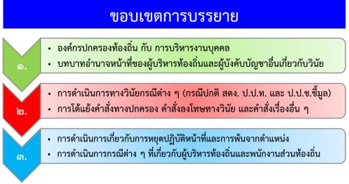 การพัฒนาศักยภาพผู้ปฏิบัติงานใน อปท.เกี่ยวกับการบริหารงานบุคคล วินัย การดำเนินการทางวินัย การอุทธรณ์ร้องทุกข์ การโต้แย้งคำสั่ง และแนวทางปฏิบัติเรื่องอื่น ๆ ที่เกี่ยวข้อง