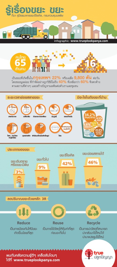 สาระน่ารู้ 