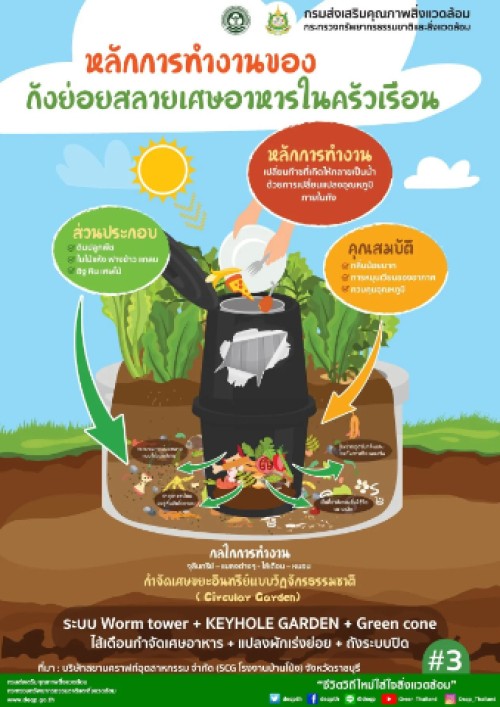 สาระน่ารู้ 