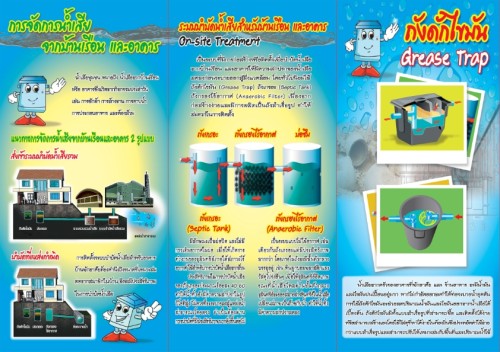 ความรู้เกี่ยวกับถังดักไขมันและการติดตั้งในครัวเรือน