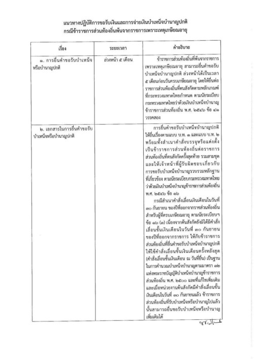 ซักซ้อมแนวทางปฏิบัติการรับเงินและการจ่ายเงินบำเหน็จบำนาญปกติ กรณีข้าราชการส่วนท้องถิ่นพ้นจากราชการเพราะเหตุเกษียณอายุ